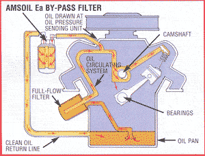 Click on diagram for larger view